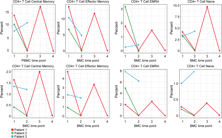 Figure 3