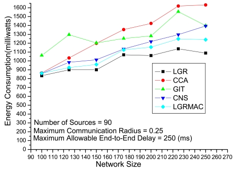Figure 6.