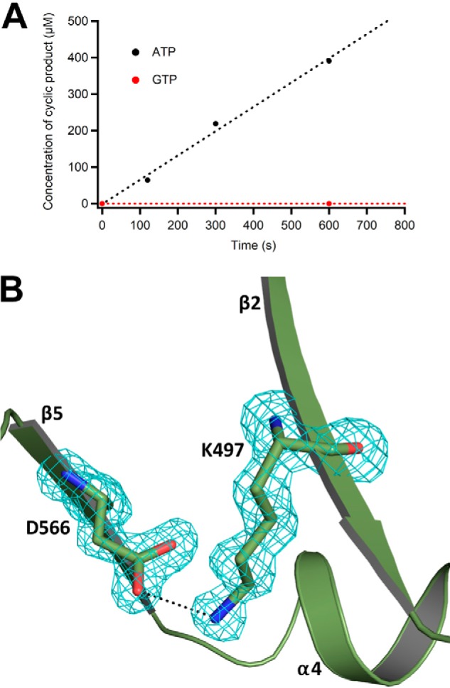 Figure 7.