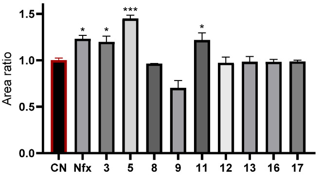 Figure 3