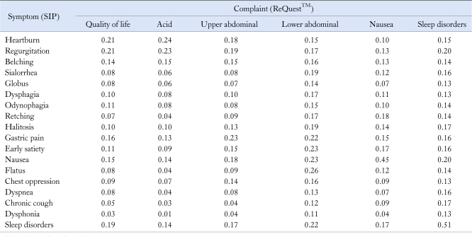 graphic file with name jnm-17-381-i001.jpg