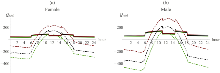 Figure 5