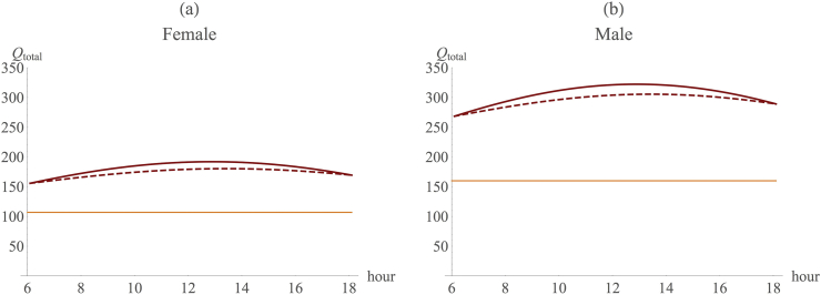 Figure 6