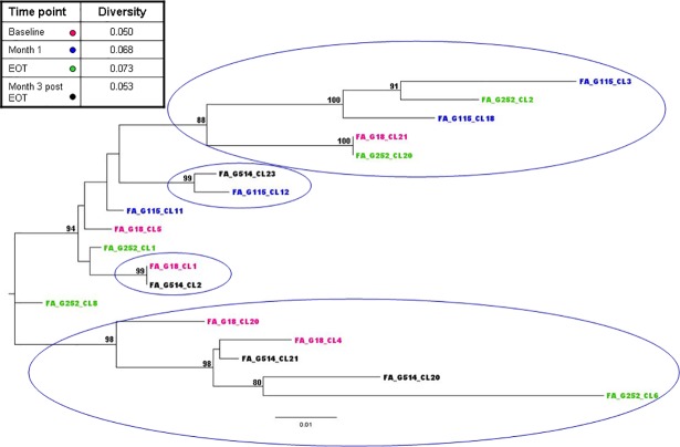 Fig 3