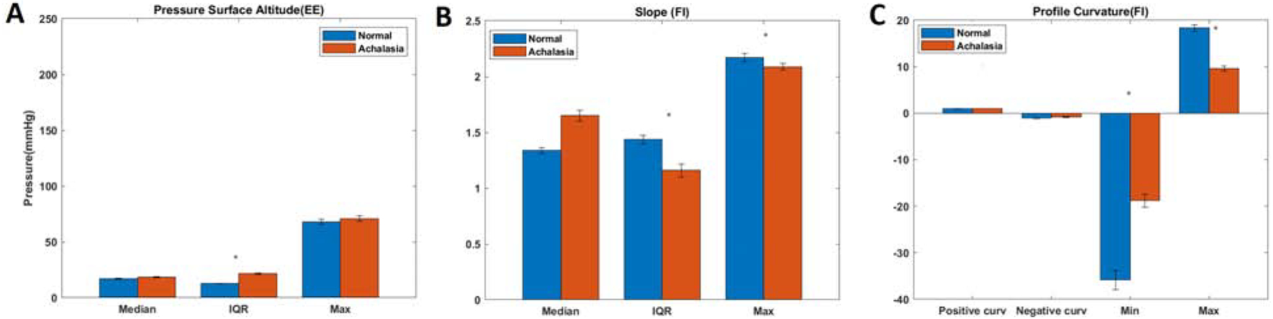 Figure 6: