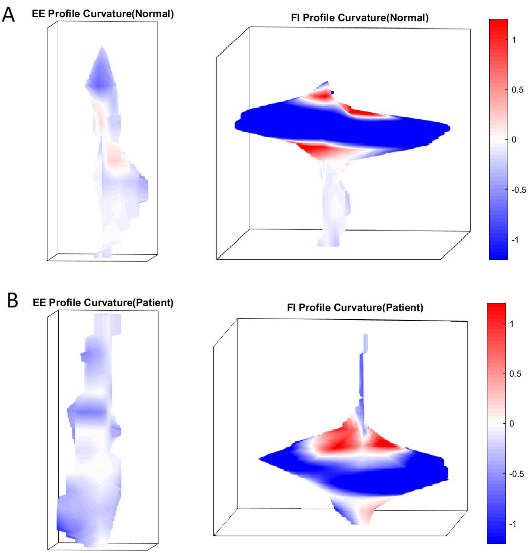 Figure 5: