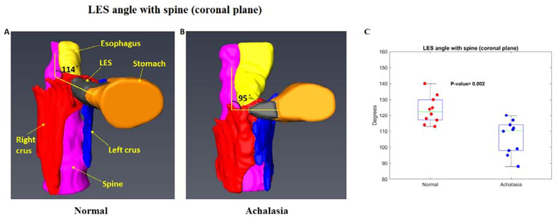 Figure 2: