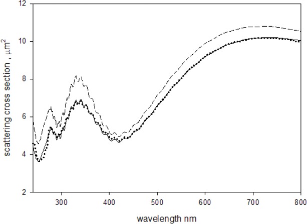 Fig. 8