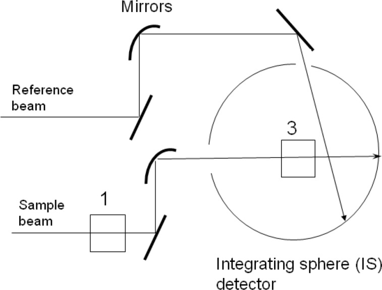 Fig. 1