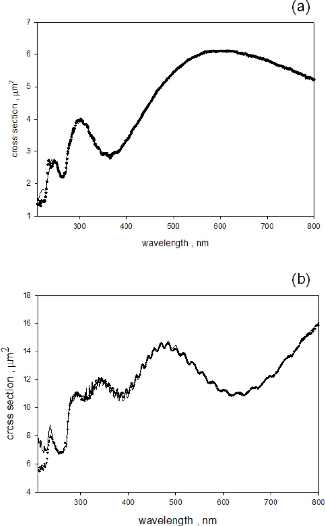 Fig. 7