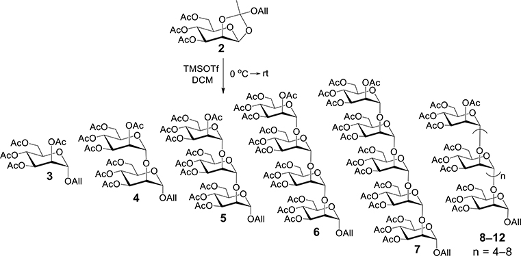 Scheme 2.