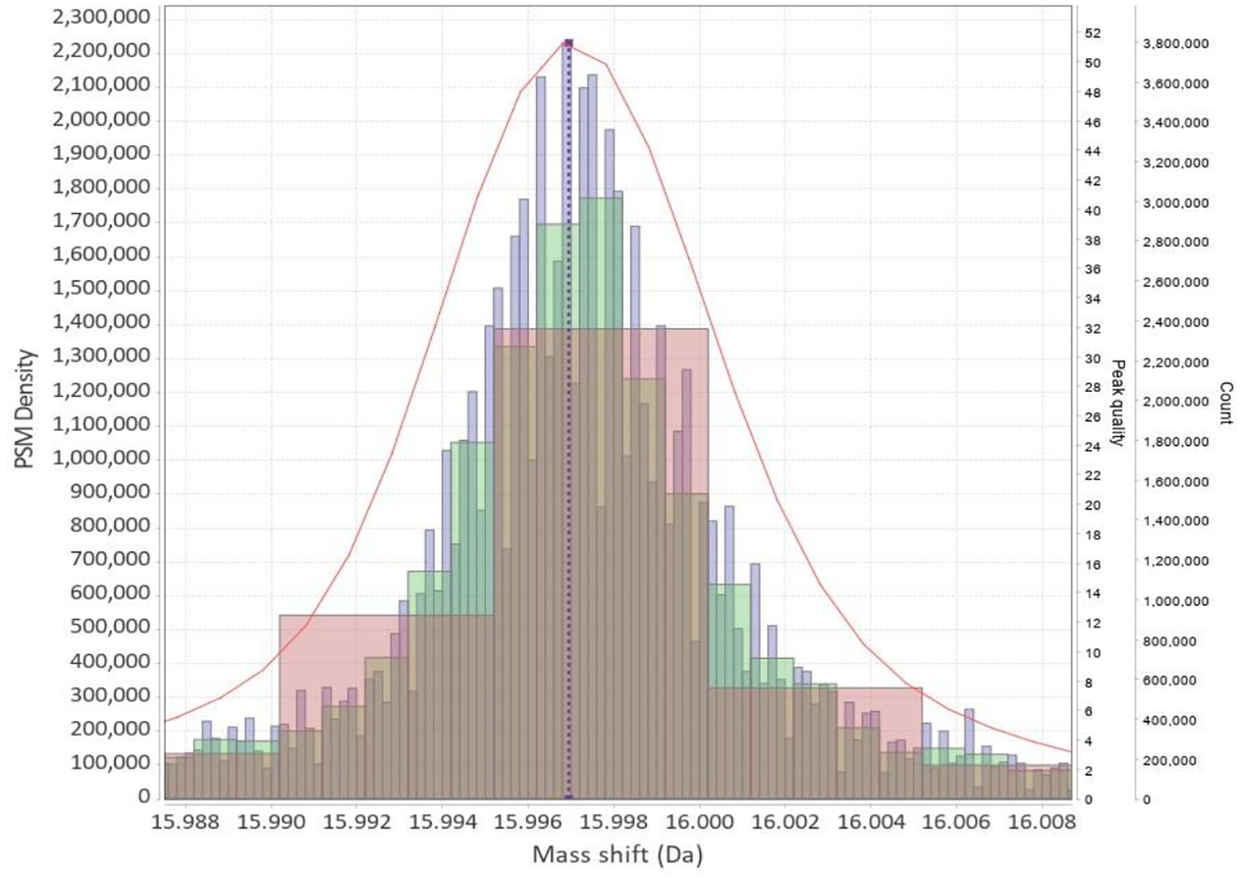 Figure 4: