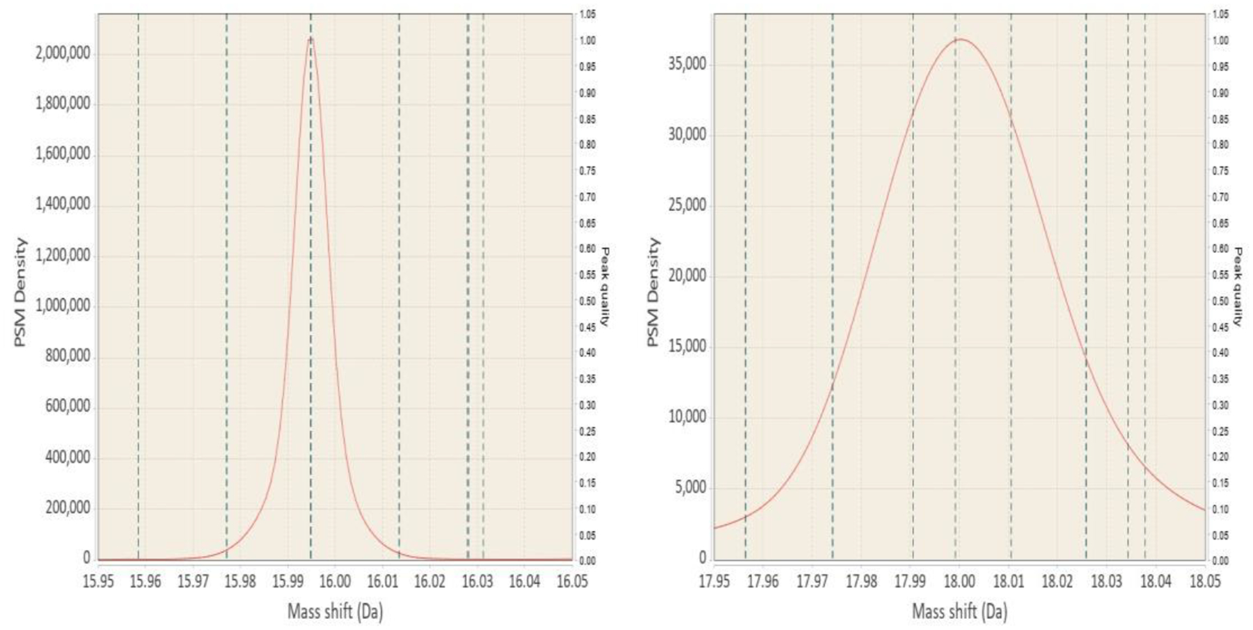 Figure 5: