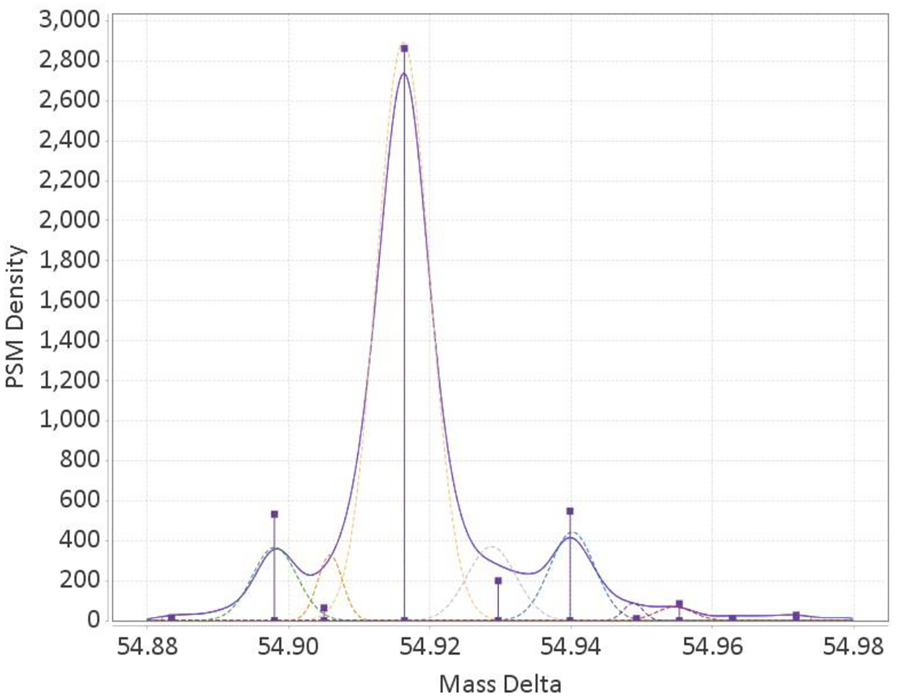 Figure 6: