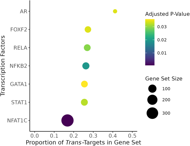 Figure 5