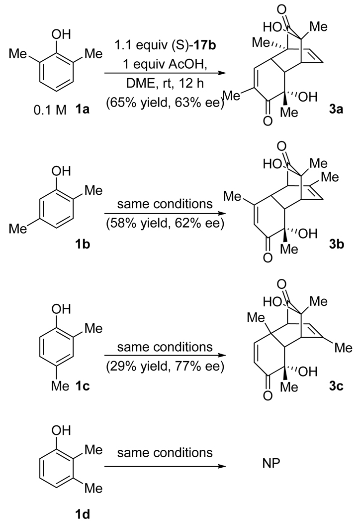 Scheme 3