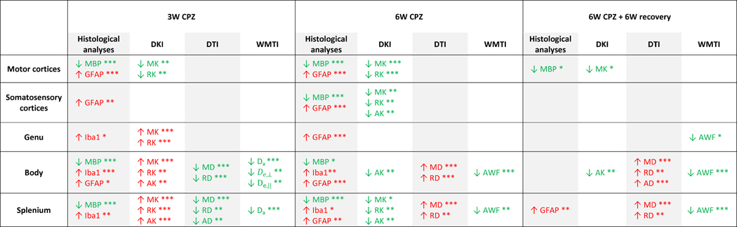 graphic file with name nihms796063f9.jpg