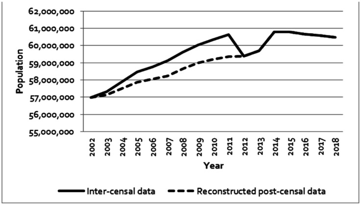 Figure 1.