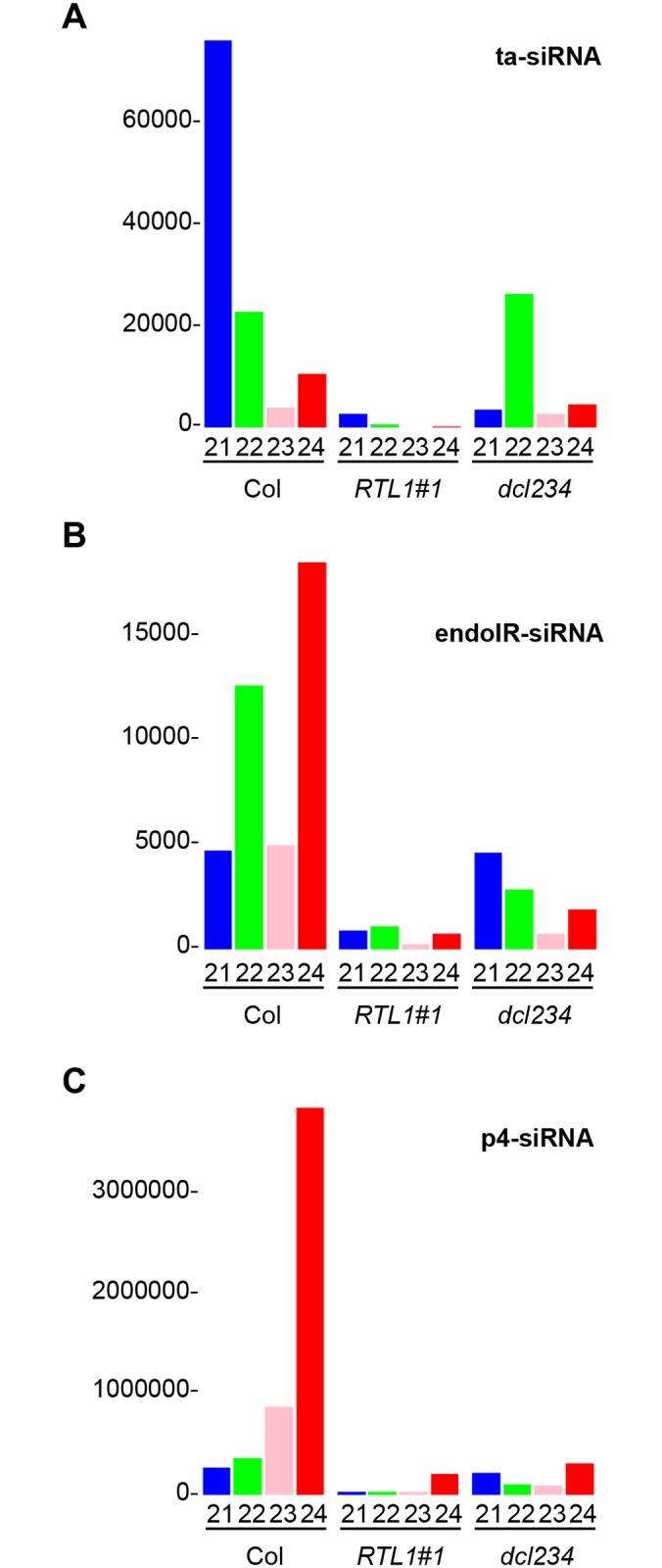 Fig 4