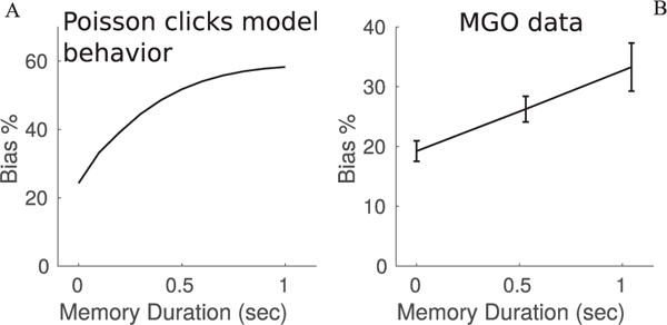 Figure 6: