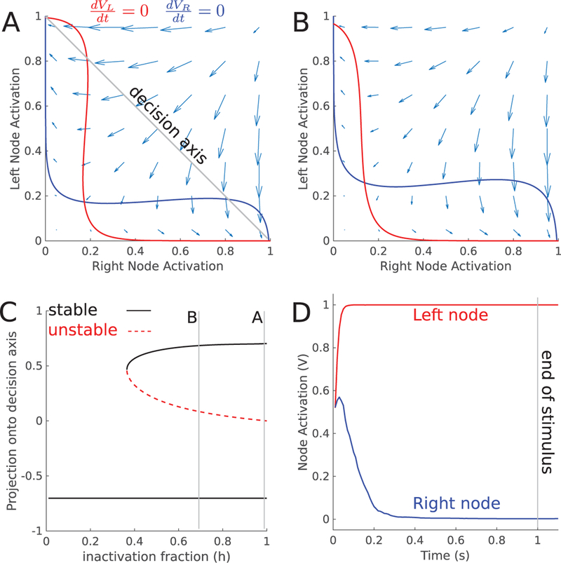 Figure 4: