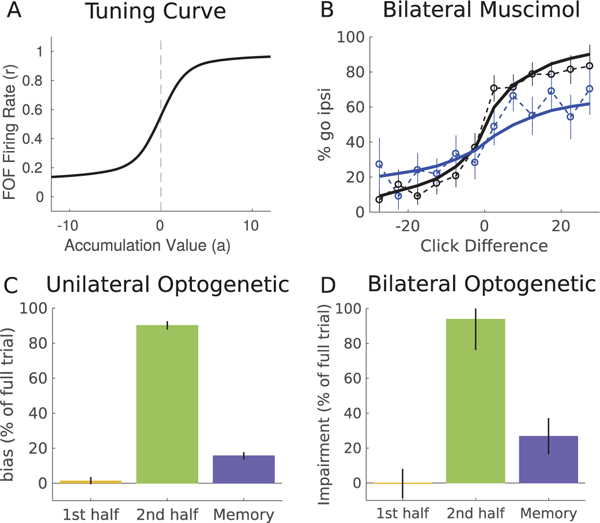 Figure 5: