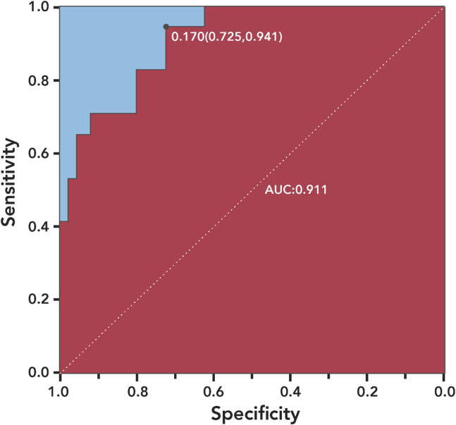 Figure 1