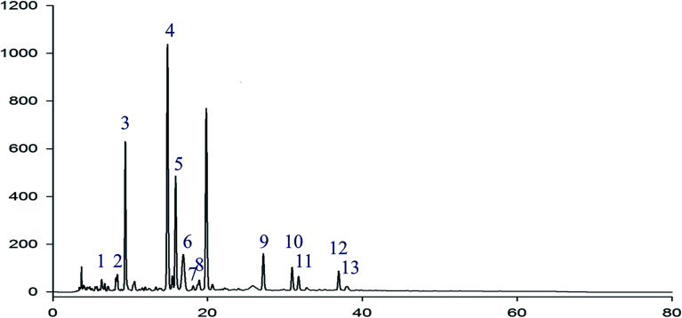 Fig. 2