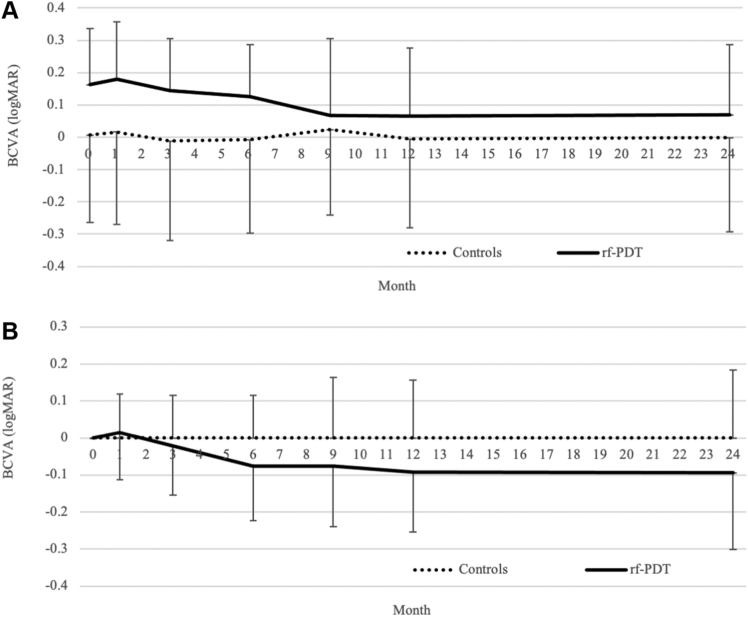 Figure 4