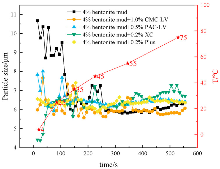 Figure 11