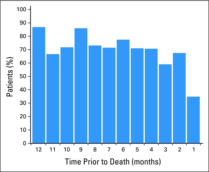 Fig 3.