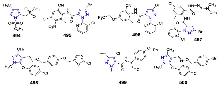 Figure 50