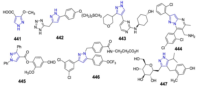 Figure 42