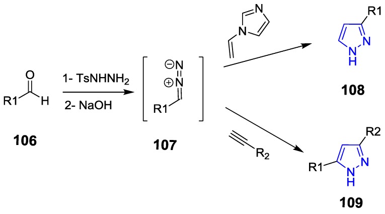 Scheme 34