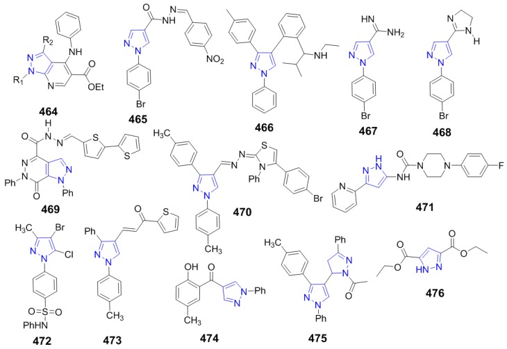 Figure 46