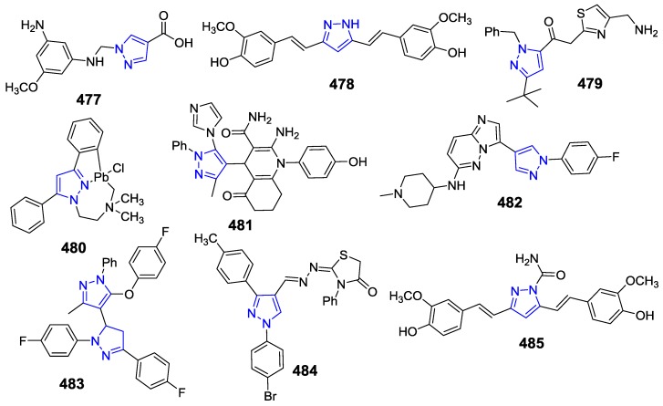 Figure 47