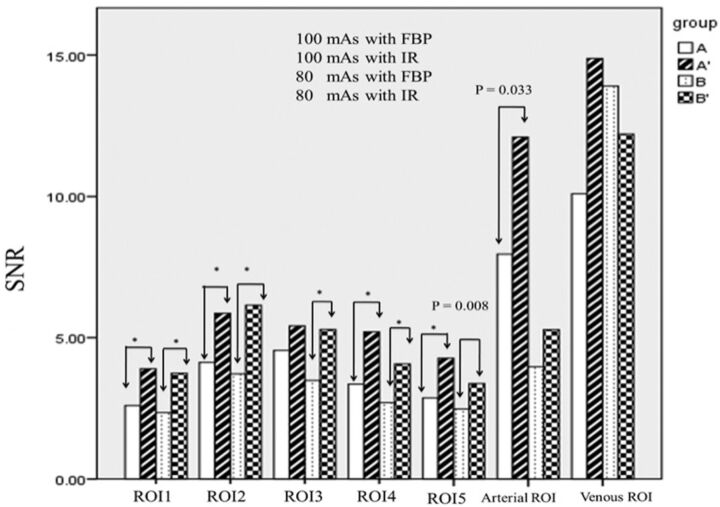 Fig 3.