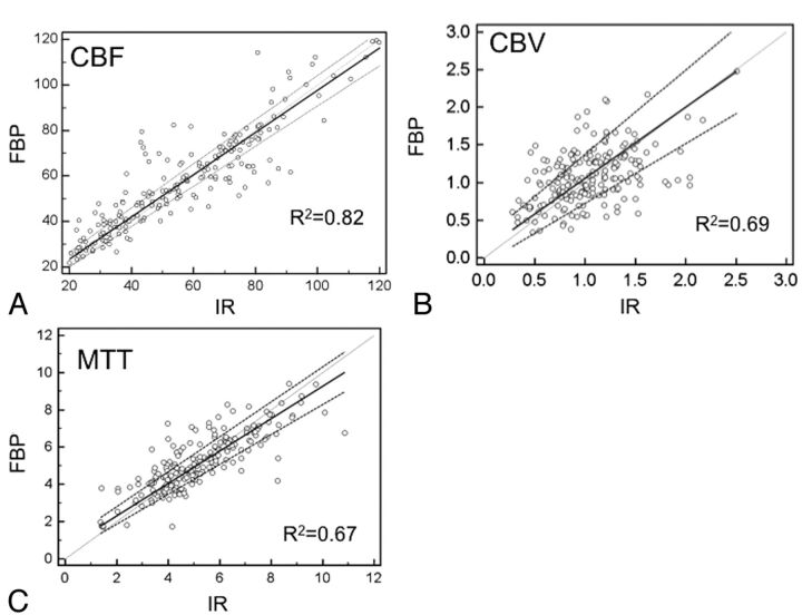 Fig 4.