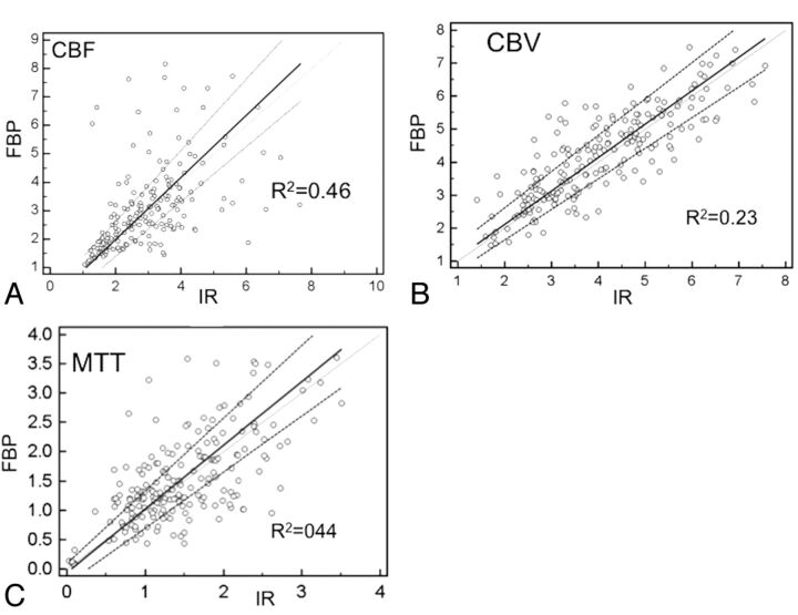 Fig 5.