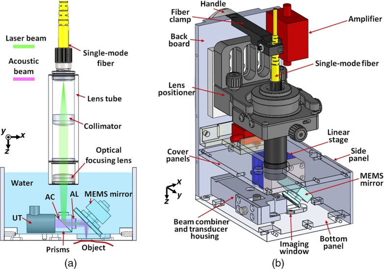 Fig. 1