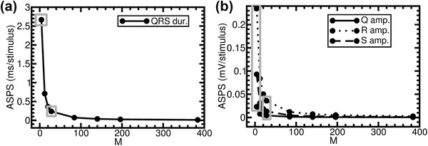 Figure 10