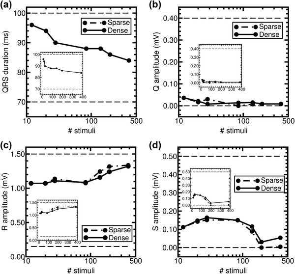 Figure 12