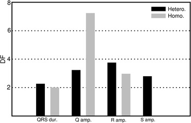 Figure 17