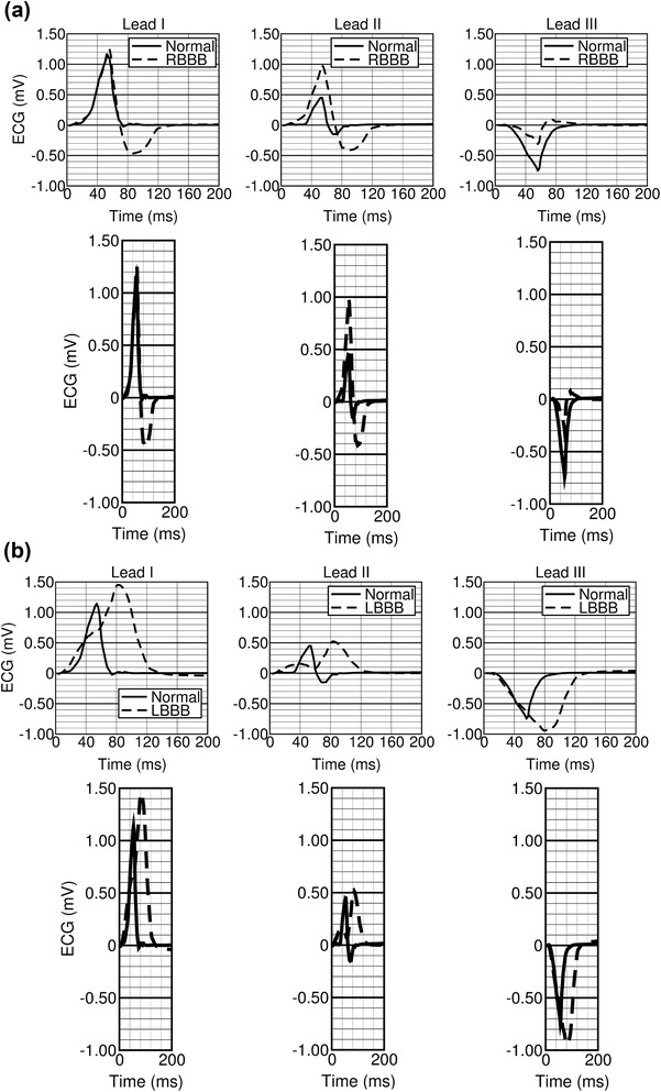 Figure 15