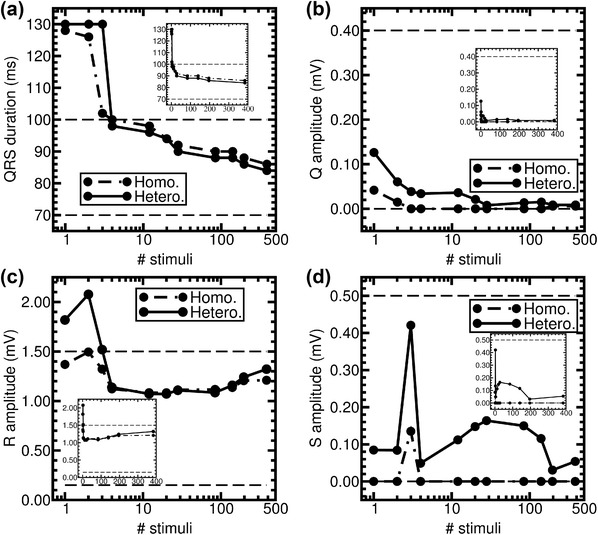 Figure 16