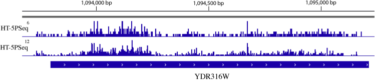 Figure 3