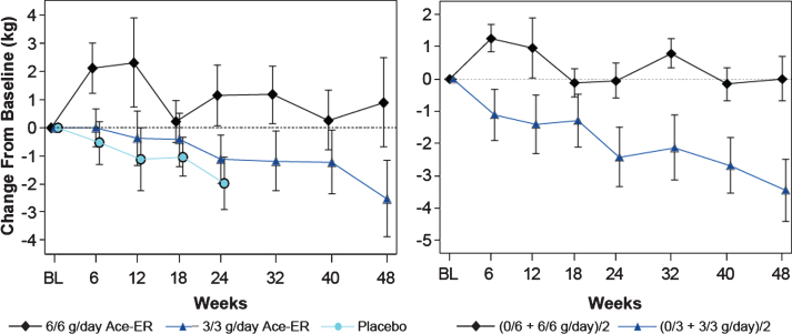 Fig.3