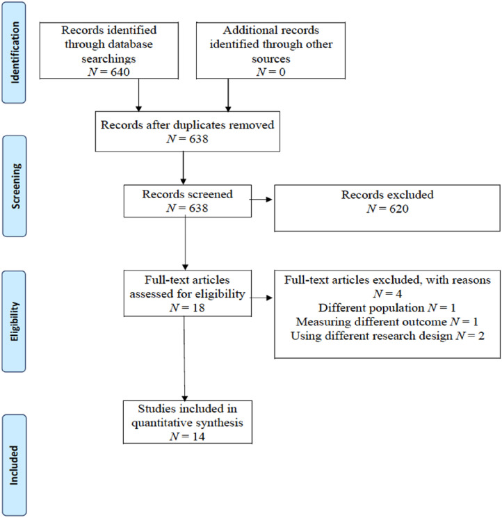 Figure 1.