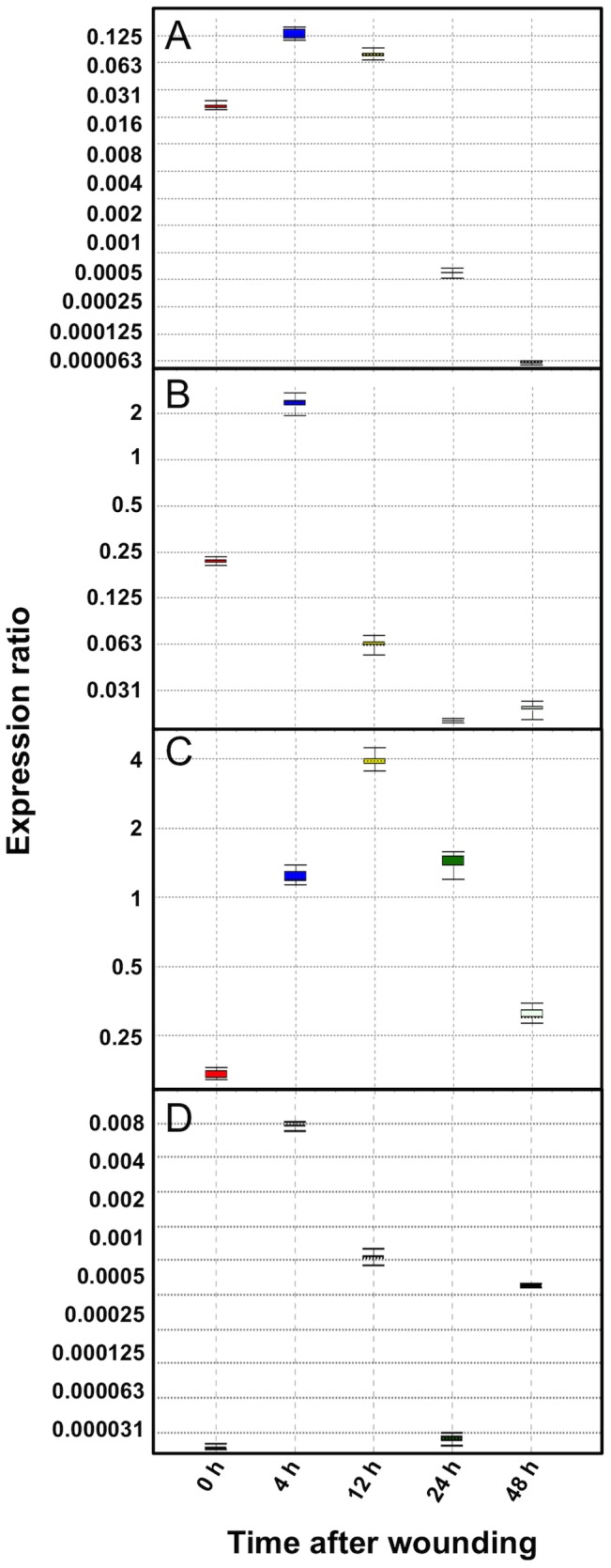 Figure 10