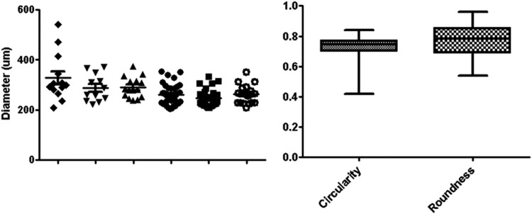 FIG. 3.